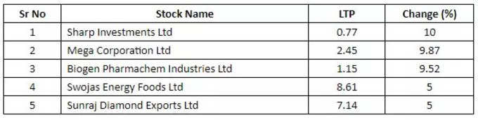 penny stocks