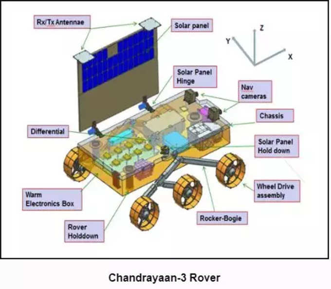 Chandrayaan 3 rover