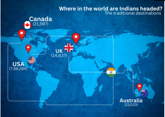 Indians foreign nations