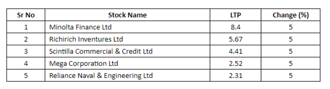 Penny Stocks List