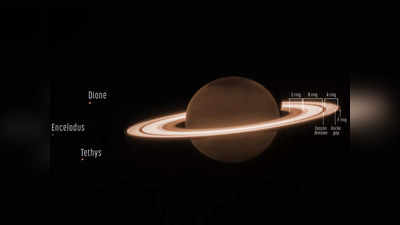 जेम्स वेब टेलीस्कोप ने खींची शनि ग्रह की शानदार फोटो, चमकदार छल्ले के साथ दिखे तीन चांद