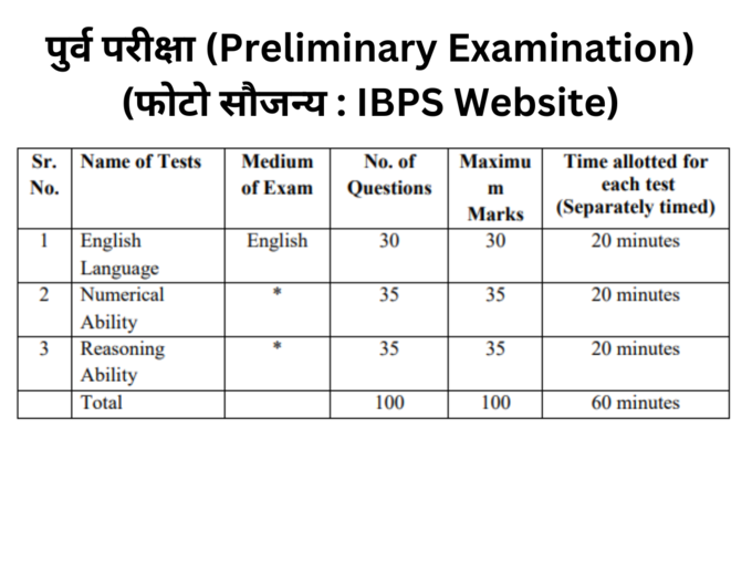 पुर्व परीक्षा (Preliminary Examination)