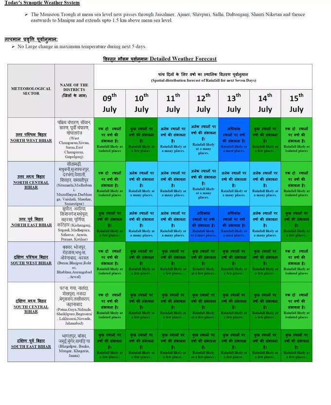 Bihar Weather Forecast : बिहार में अगले 5 दिन के लिए मौसम विभाग का अलर्ट जारी