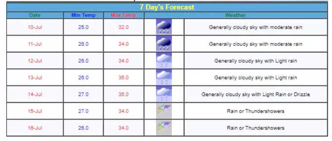 delhi weather01