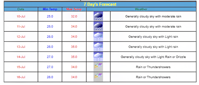 delhi weather01