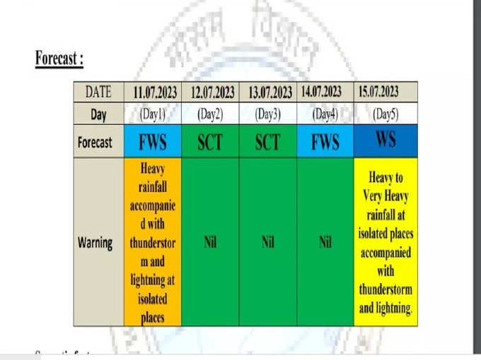 हिमाचल में आगे कैसा रहेगा मौसम