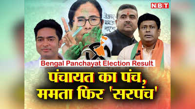 Bengal Panchayat Chunav Result: पंचायत चुनाव में ममता बनर्जी फिर सरपंच, नतीजों में BJP से 4 गुना आगे निकली TMC