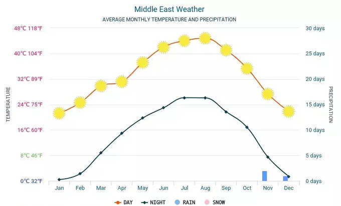 Yemen summer