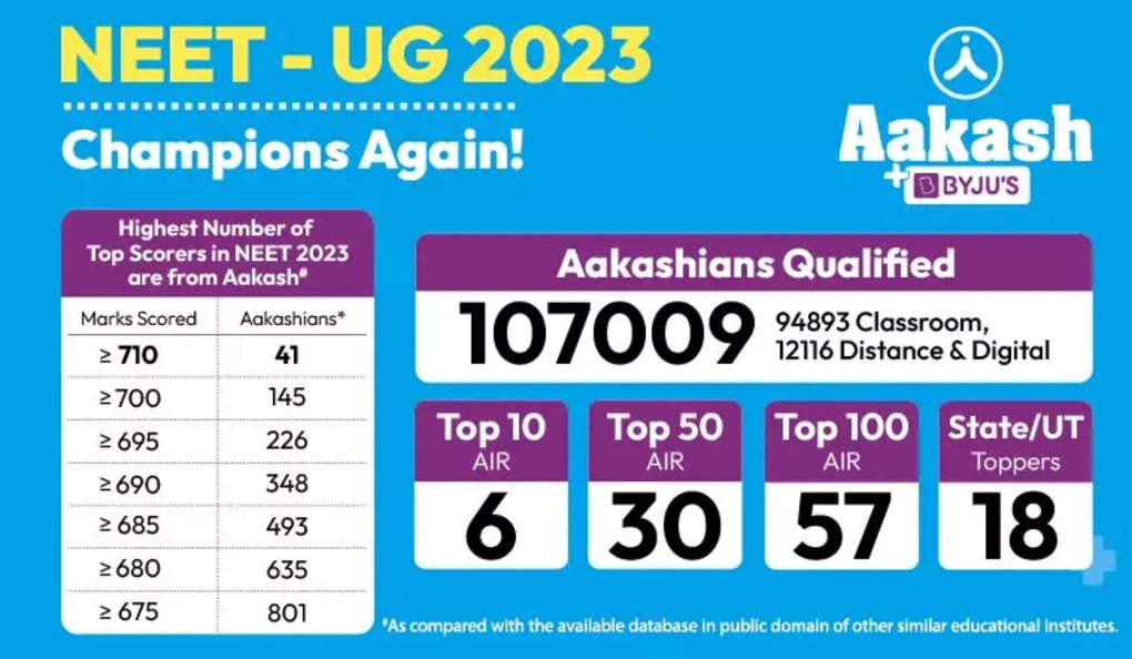 Aakash Institute neet jee results status