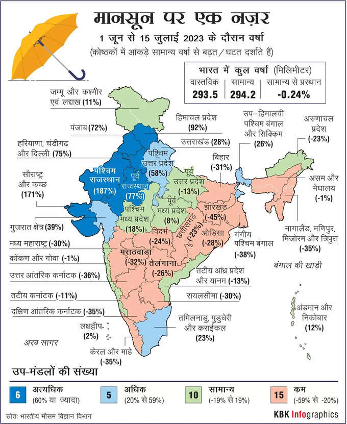 monsoon chart