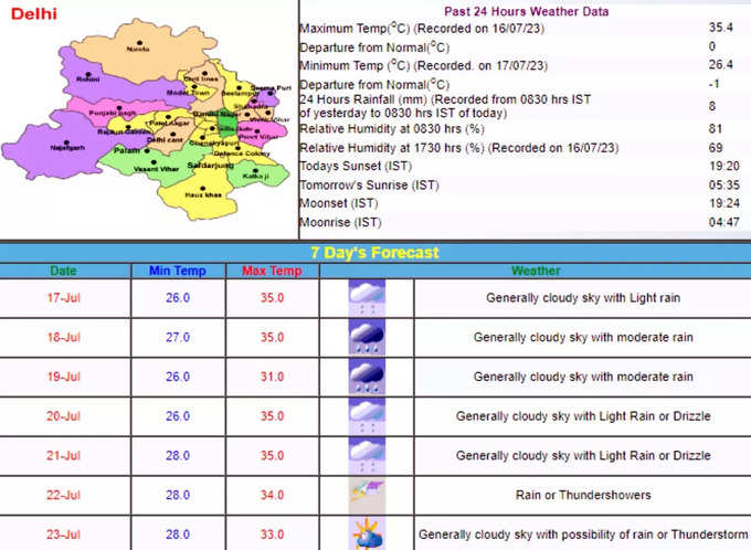 Delhi Weather Update: दिल्‍ली में मौसम कैसा रहेगा?