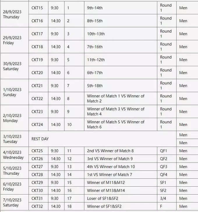 Mens Cricket Team Schedule of Asian Games 2023