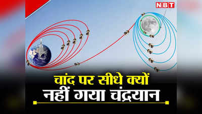 Explainer: चांद बस 4 दिन दूर है, तो Chandrayaan-3 पूरे 40 दिन क्यों लेगा? धरती के चक्कर लगाने में क्यों जुटा है