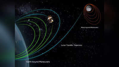 Chandrayaan-3 News: कहां पहुंचा चंद्रयान-3, किस कक्षा में किया प्रवेश? इसरो ने दे बड़ी अपडेट, यहां जानिए सबकुछ