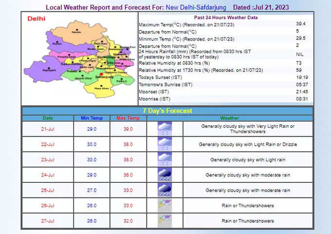 weather