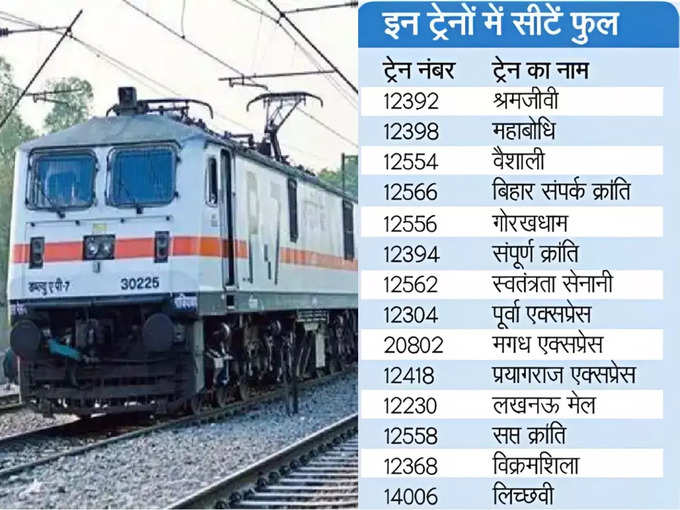 train list