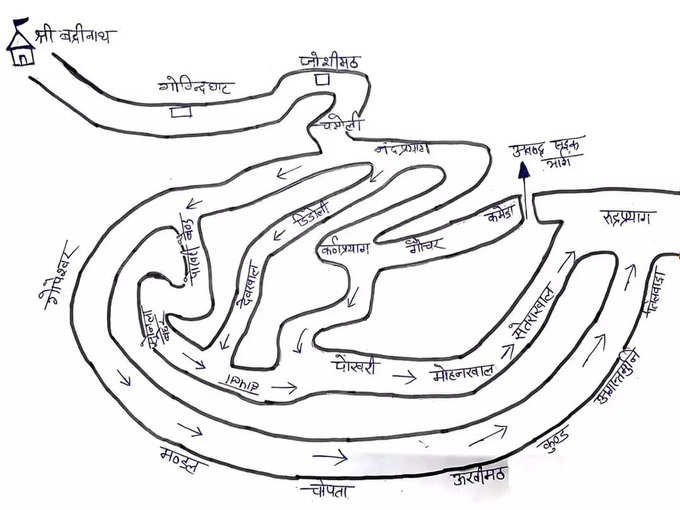 Badrinath-Dham