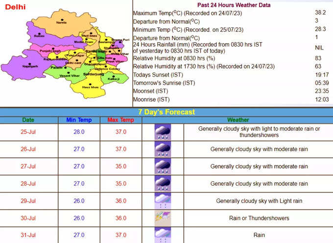 Delhi Weather: दिल्‍ली में पूरे हफ्ते बारिश का अनुमान