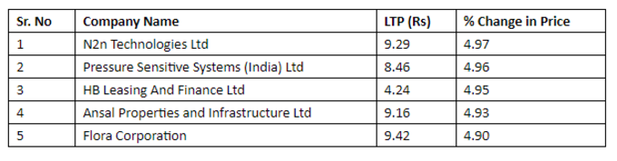 Penny Stocks List