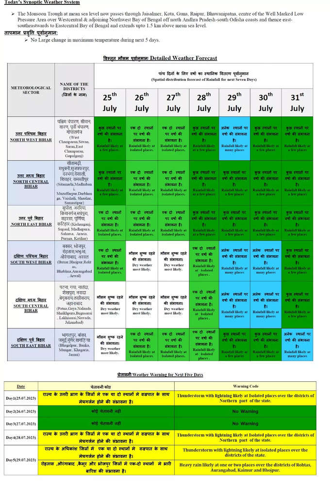 Bihar Weather Forecast : बिहार में 29 जुलाई से होगी झमाझम बारिश, देख लीजिए भविष्यवाणी