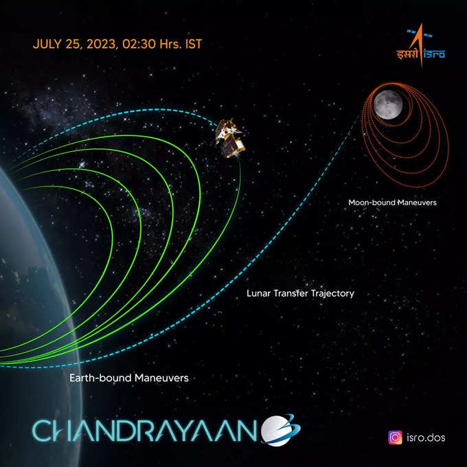 chandrayaan 3 location today isro update