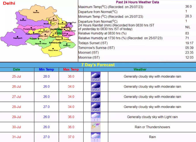 Delhi Weather Forecast IMD