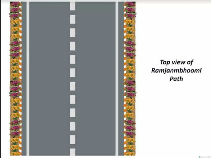 अयोध्या में रामजन्मभूमि पथ के दोनों तरफ लगेंगे फूल