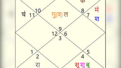 Kundali Astrology: रहस्य जन्मकुण्डली के बारह घर का