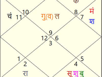 Kundali Astrology: रहस्य जन्मकुण्डली के बारह घर का