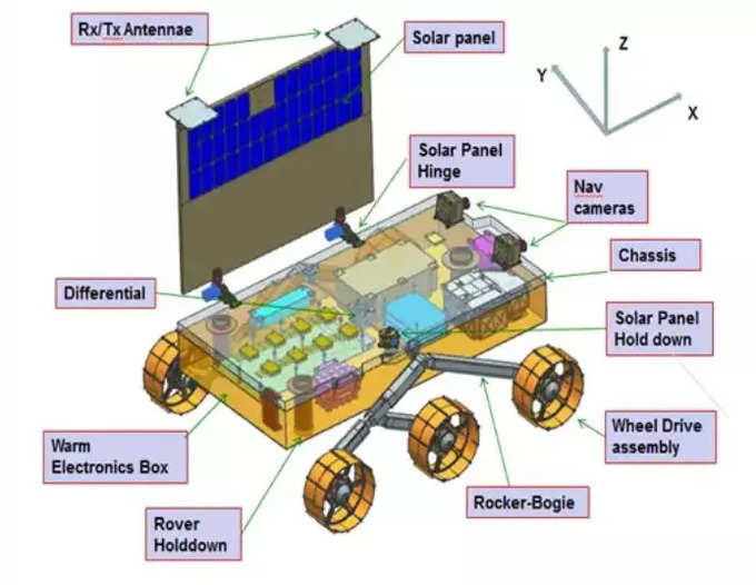 Chandrayaan-3 Rover