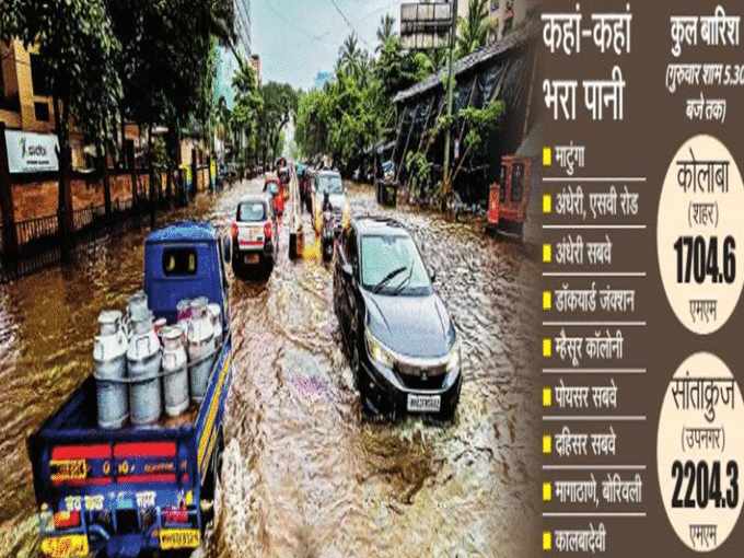 Mumbai Rains