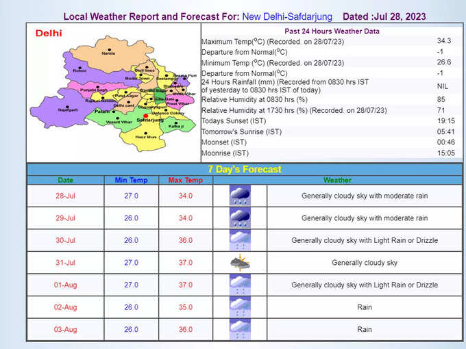 Delhi Weather News: दिल्ली में पूरे हफ्ते बारिश