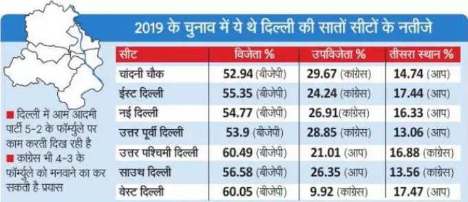 loksabha chunav 2019