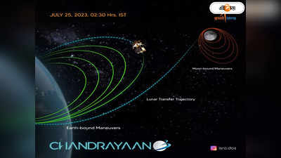 Chandrayaan-3 Update Today : পৃথিবী ছেড়ে চাঁদের গৃহপ্রবেশ! জেনে নিন ট্রান্সলুনার ইঞ্জেকশন কী?