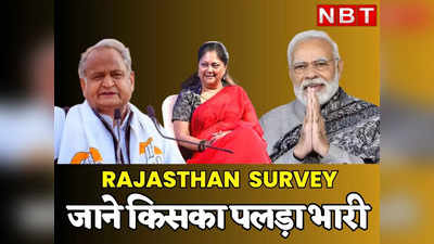 राजस्थान चुनाव:  ABP C Voter Survey में BJP को पूर्ण बहुमत, कांग्रेसी नेताओं की चिंता बढ़ी, जानिए क्या कहते हैं आंकड़े