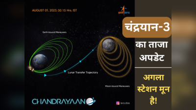 Chandrayaan 3 Update: पृथ्वी के चक्कर छोड़ चांद की तरफ चला अपना चंद्रयान, जानें आज तड़के क्या हुआ