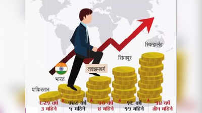 करोडपती व्हायचंय? फक्त १४८ वर्षे थांबा! अवधी पाहून अनेकांना धक्का बसेल, पण कारणही तसंच...