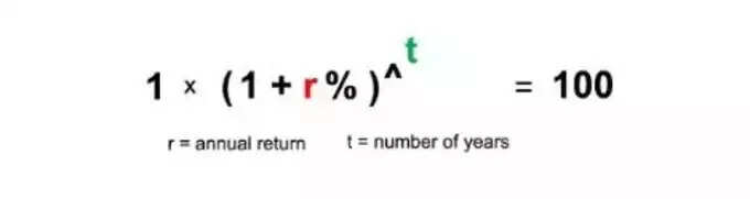 Multibagger Returns Multibagger Returns