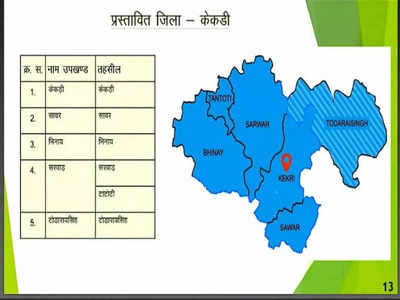 Rajasthan New District: केकड़ी जिले में कौन-कौन सा उपखंड हुआ शामिल, देख लीजिए लिस्ट