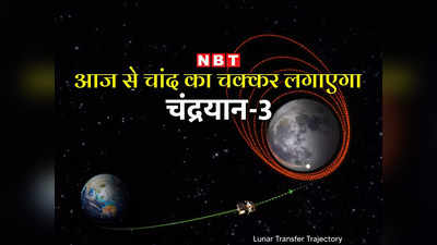 Chandrayaan-3 News: आज बड़ी छलांग लगाकर चांद के ऑर्बिट में पहुंचेगा चंद्रयान, उसके बाद क्‍या होगा?