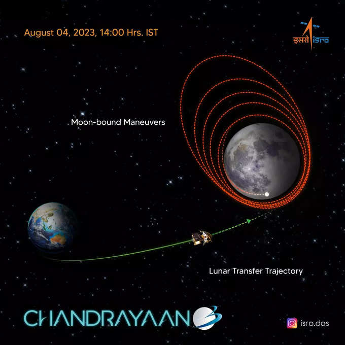 चंद्रयान-3 मिशन: आगे क्‍या-क्‍या होगा?