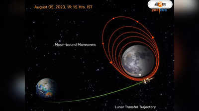 Chandrayaan 3 Live Tracking : চাঁদের পাড়ায় বনবনিয়ে ঘুরছে চন্দ্রযান-৩, রবি রাতে পরবর্তী ধাক্কা ইসরোর