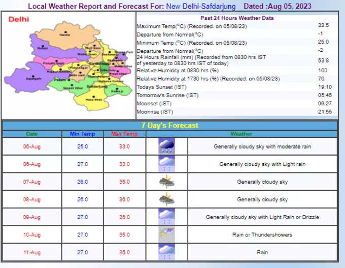 delhi weather today