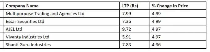 penny stocks