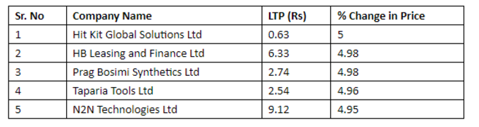 Penny Stocks List