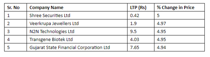 Penny Stocks List