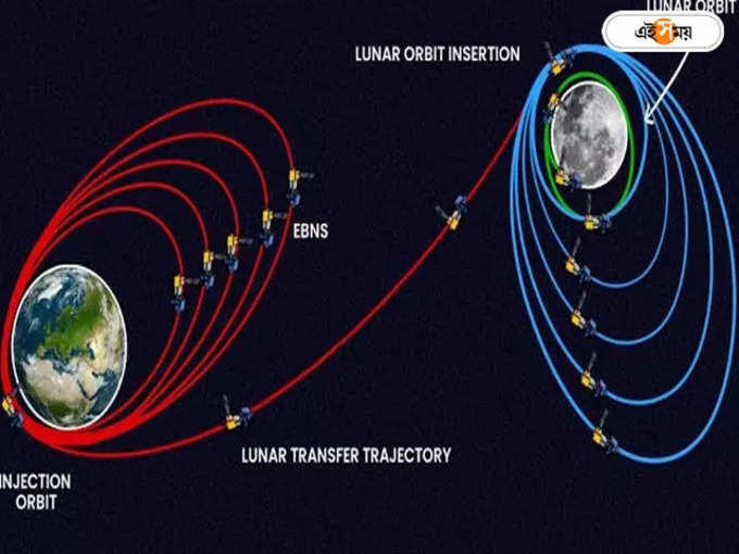 Chandrayaan 3 in Moon orbit