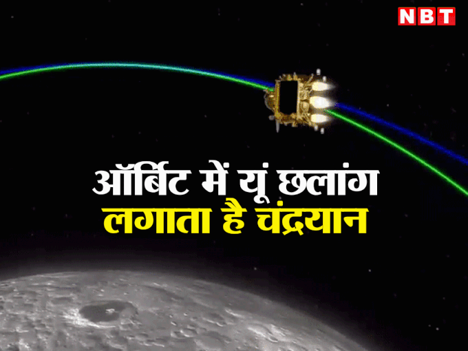 चंद्रयान-3: एक ऑर्बिट से दूसरे में कैसे लगाता है छलांग