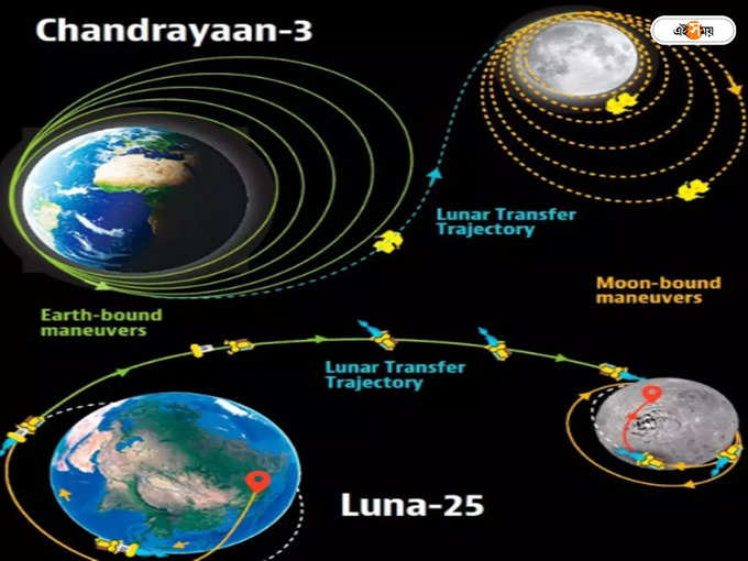 Luna 25 &amp; Chandrayaan 3