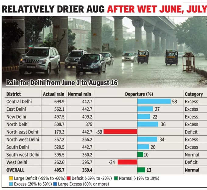 जून-जुलाई में हुई सामान्य से ज्यादा बारिश
